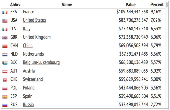 export countries germania