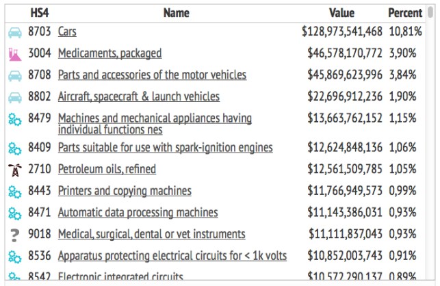 export prodotti germania