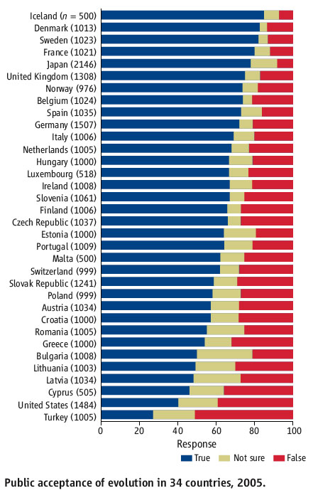 publicAcceptanceEvolution