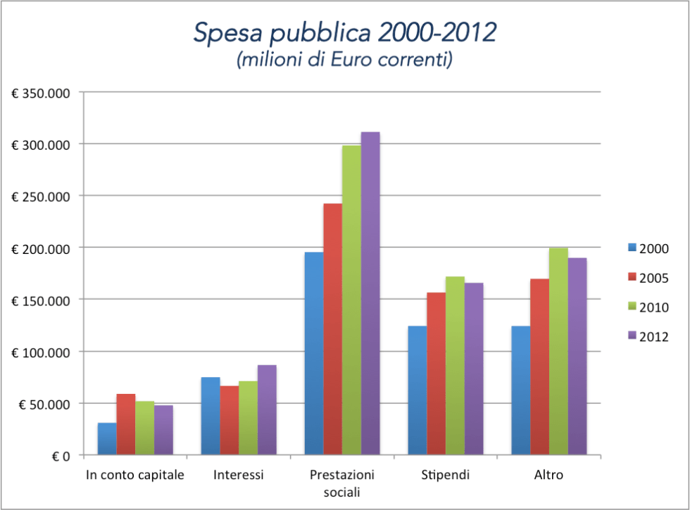 spesa