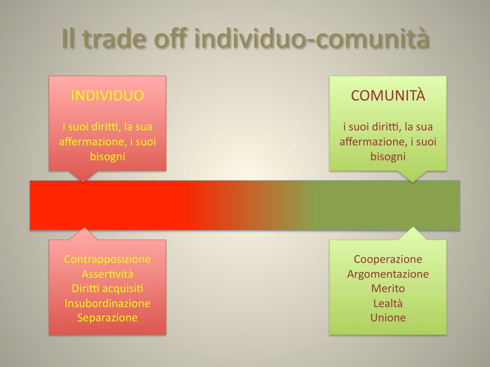 25 Individualismo e diritti acquisiti 1