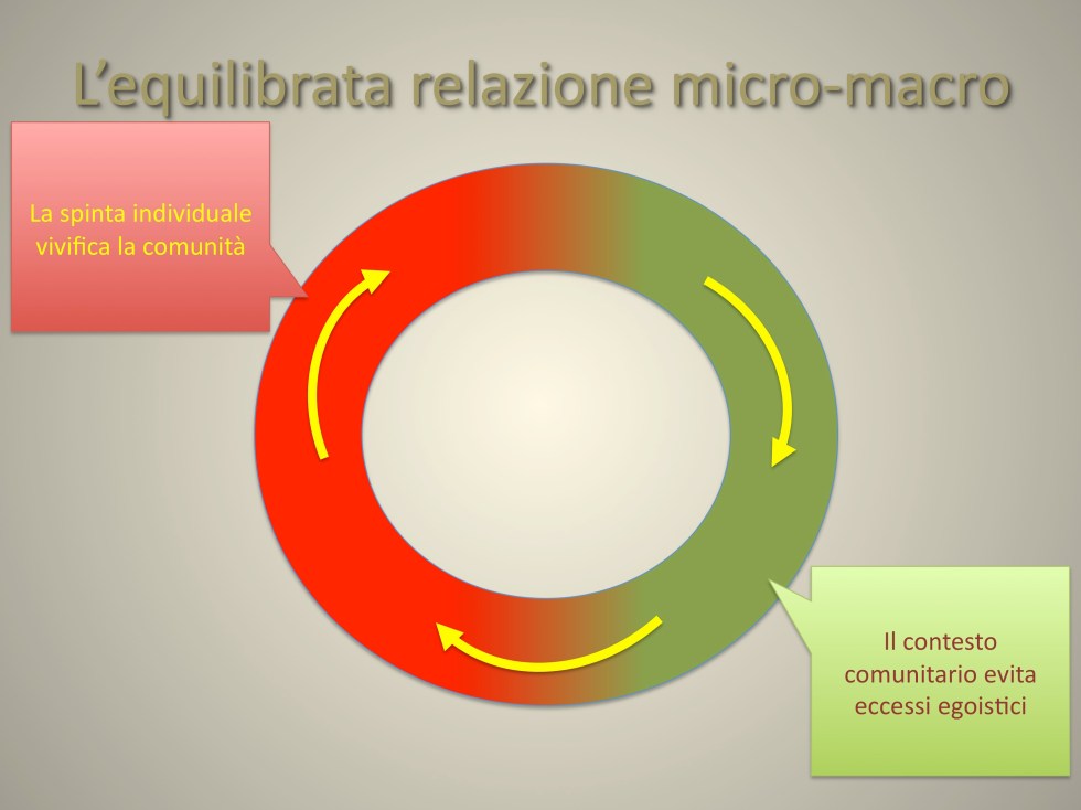 25 Individualismo e diritti acquisiti 2