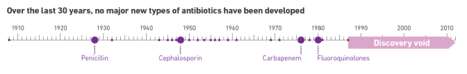 antibiotics