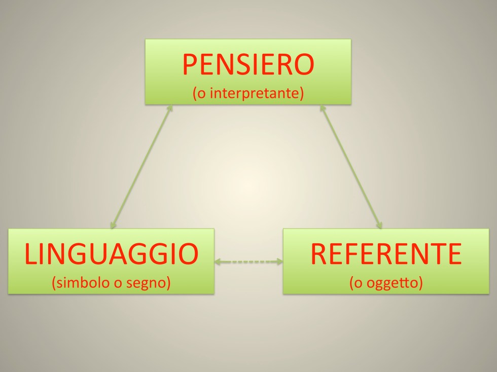 Ref Pensiero Ling