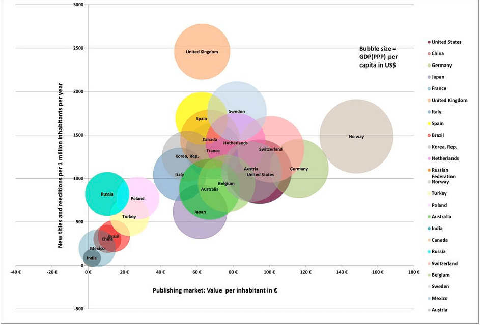 Fonte: RWCC, The Global ebook Report (Spring 2014) 