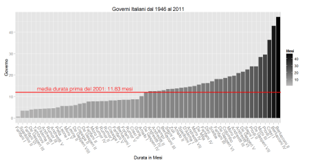 51 Il decennio in tutto andò a rotoli 4