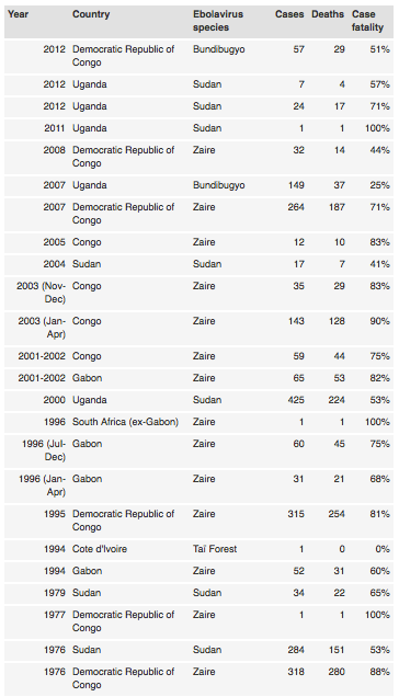 99 L’Ebola come metafora 1