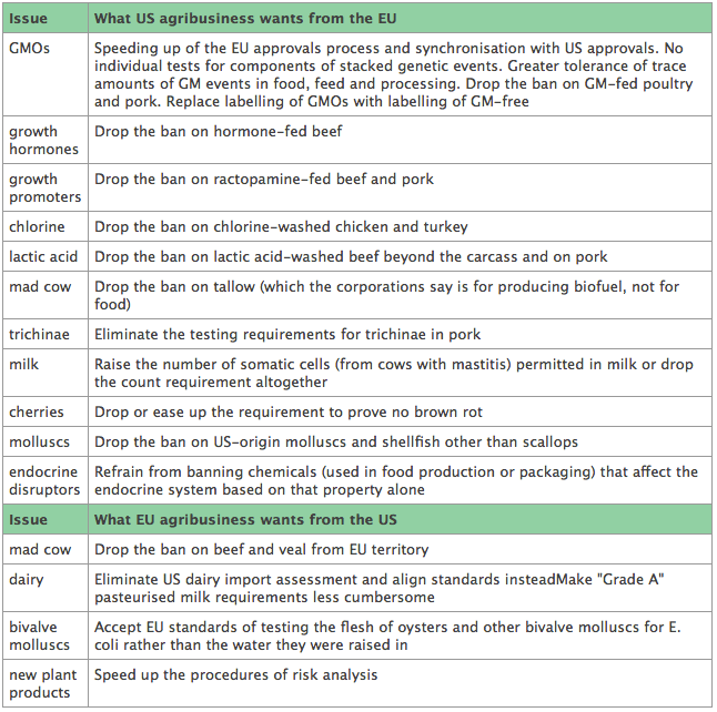 99 Mangeremo tutti OGM 1