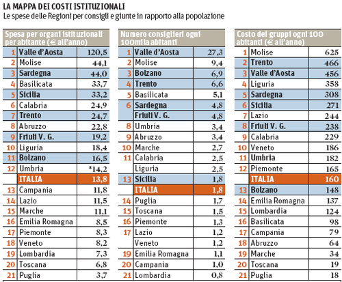 regioni-mappa-costi-istituzionali-500
