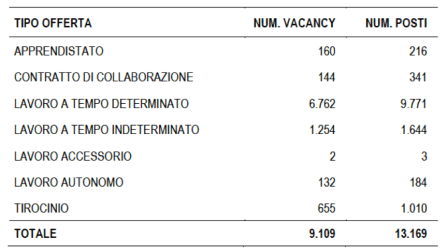 garanzia giovani offerte
