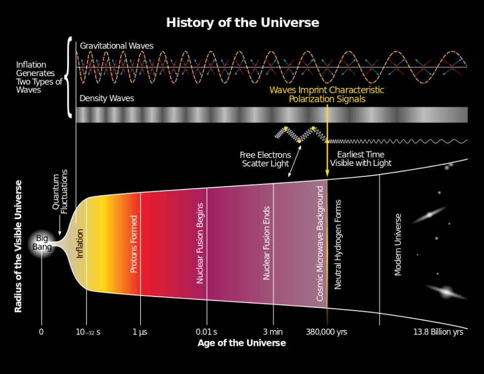 History_of_the_Universe