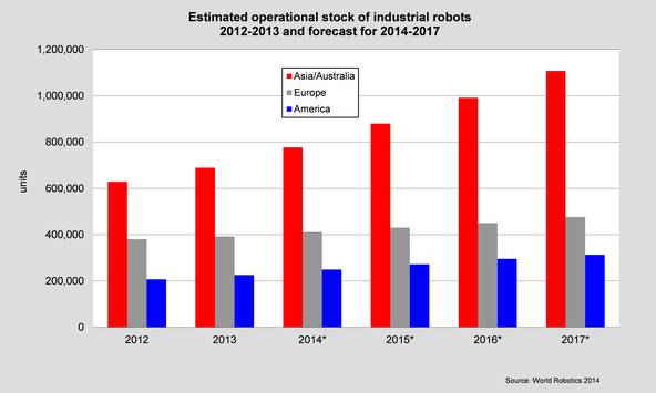 Industrial Robot stock