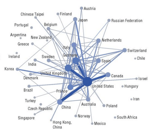 Collaborazioni scientifiche internazionali, 2011 - Fonte: OCSE