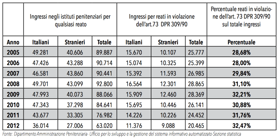 99 La droga fa male 1
