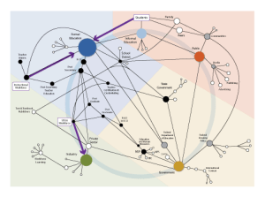 99 Se non capite la complessità dove credete di andare 01