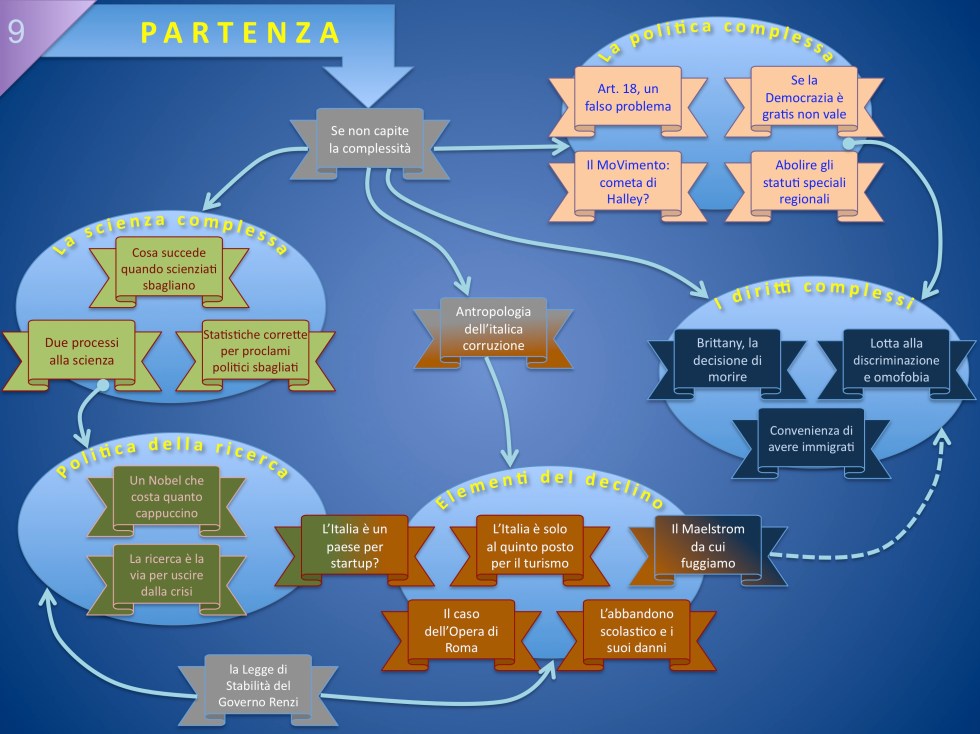 Mappa 09 Benvenuti nella complessità