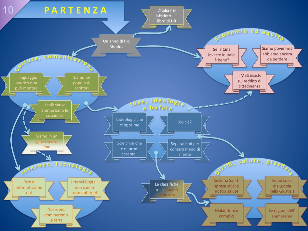 Mappa 10 Quel che resta del 2014