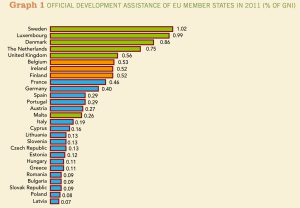 Fonte: Rapporto AIDWatch 2012