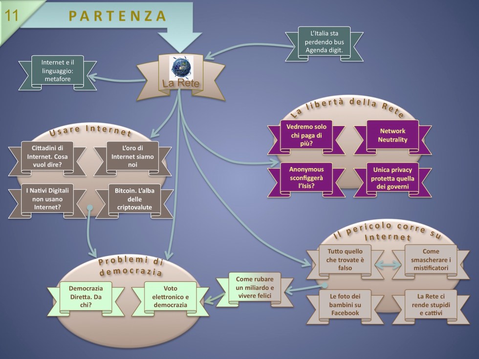 Mappa 11 La Rete copia
