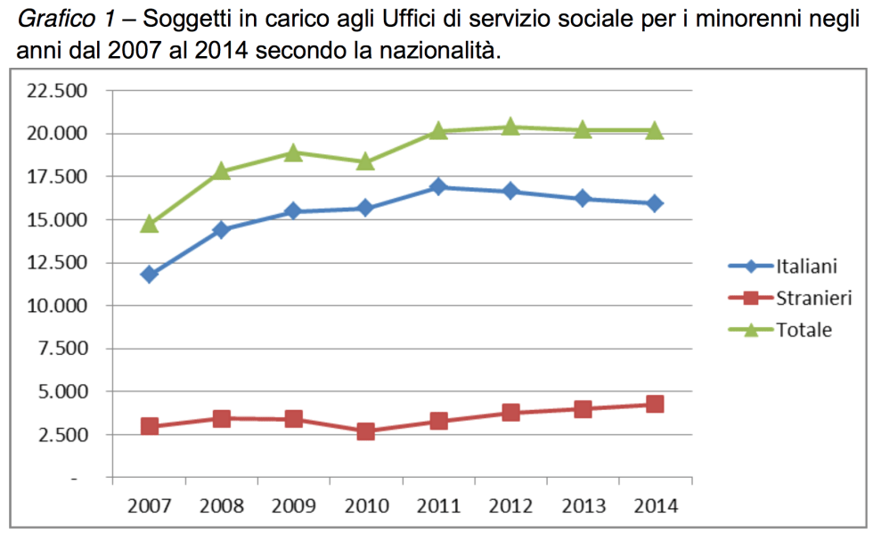 Graf 1 -Schermata 2015-06-13 alle 12.10.10