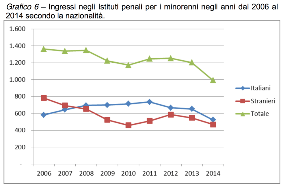 Graf 6 - Schermata 2015-06-13 alle 12.24.19