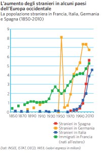 stranieri_parte_eu_fig_vol1_100600_003
