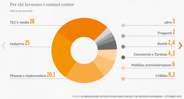 Schermata 2015-11-05 alle 15.24.54
