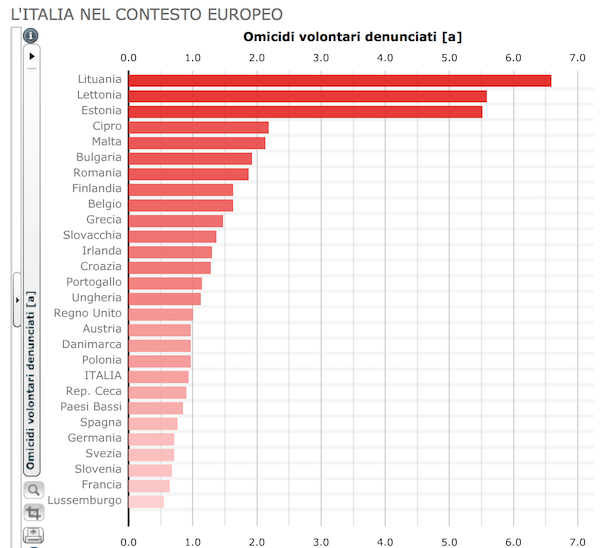 Omicidi Schermata 2015-12-03 alle 09.01.47