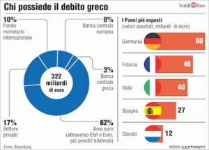 possiede-debito-grecia
