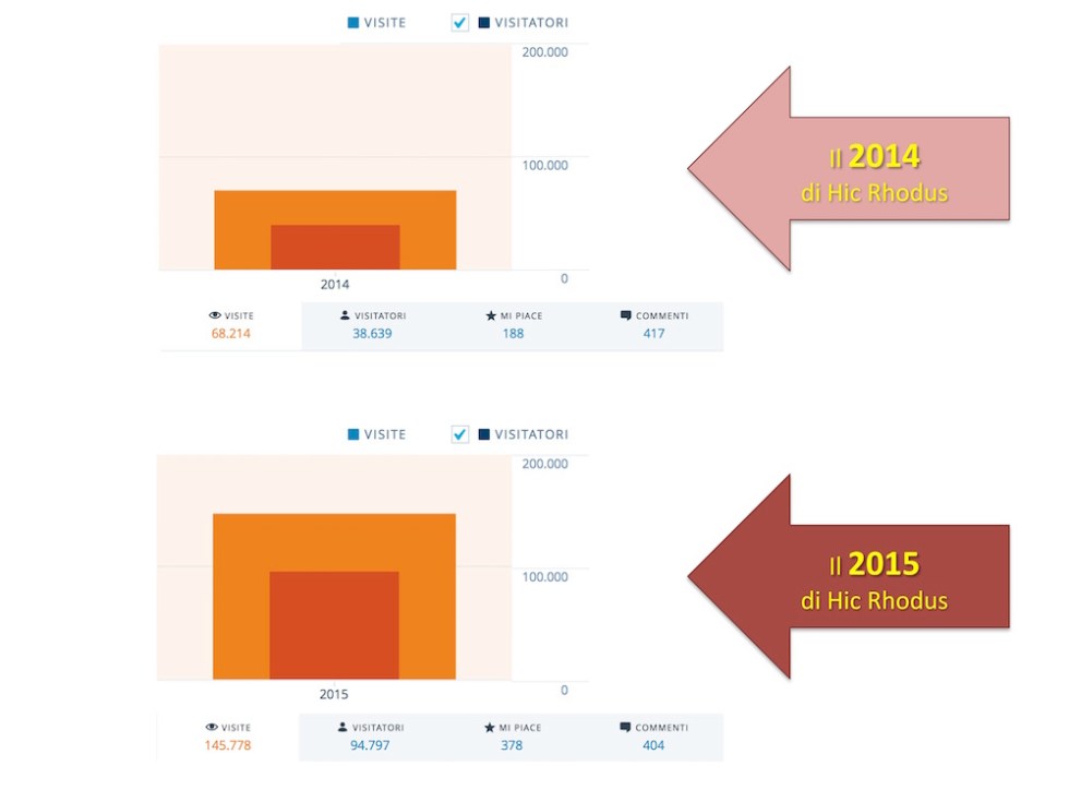 2015 Hic Rhodus