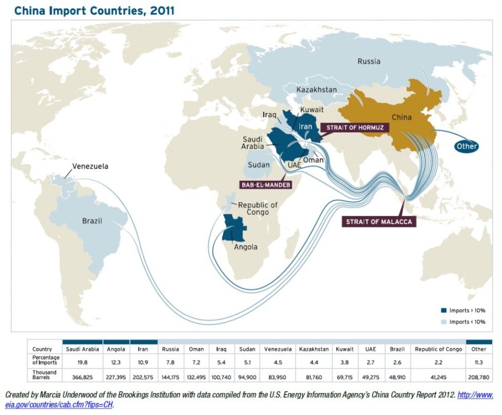 Cina-oil-import-1024x847.jpg