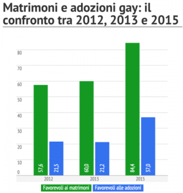 Schermata 2016-02-08 alle 18.01.20