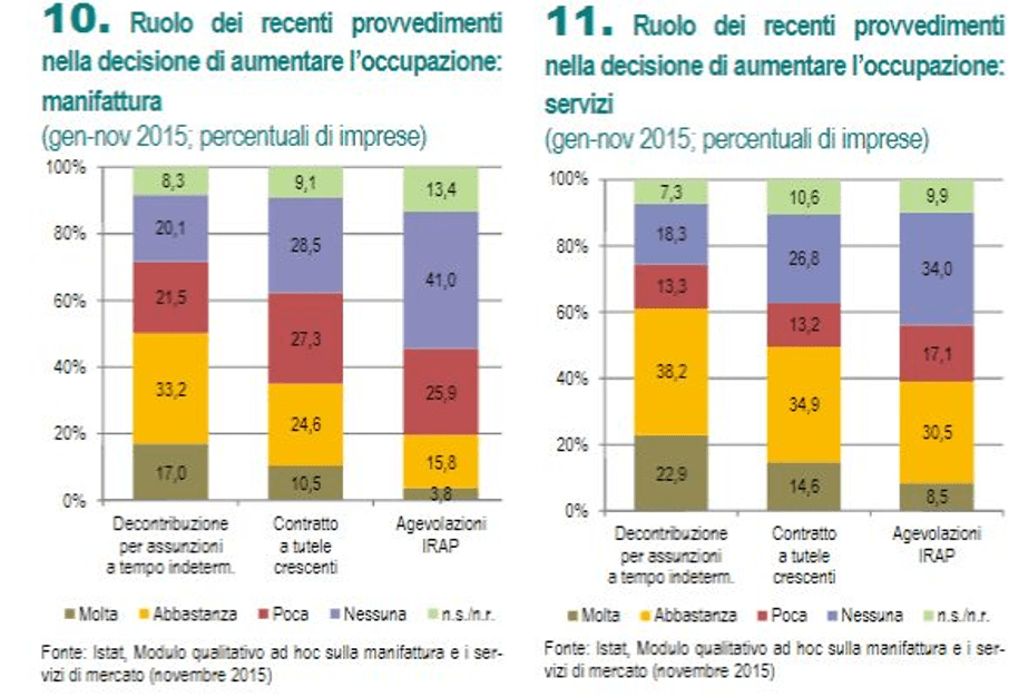 motivi per nuove assunzioni