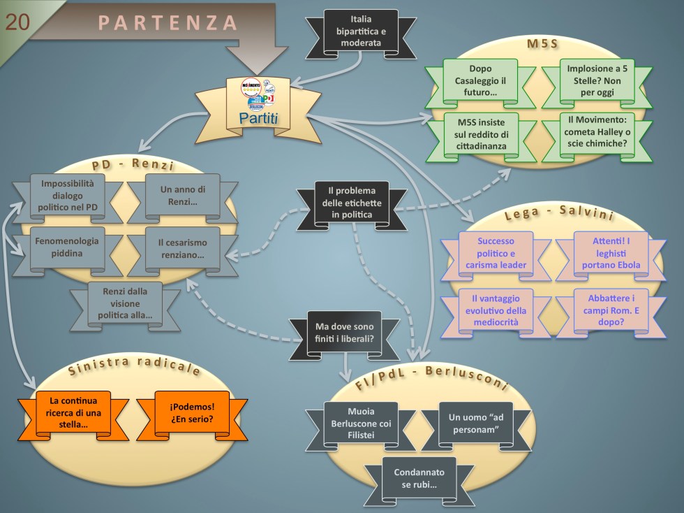 Mappa 20 Partiti politici