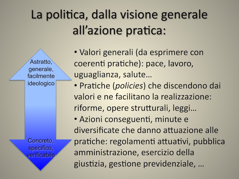 Politica e suo orizzonte.jpg