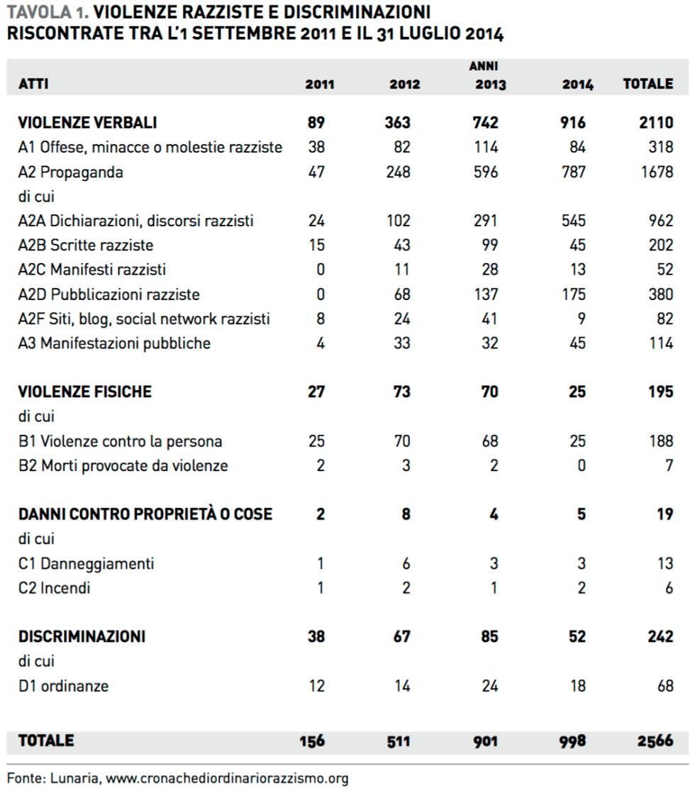 Schermata 2016-07-08 alle 12.01.13