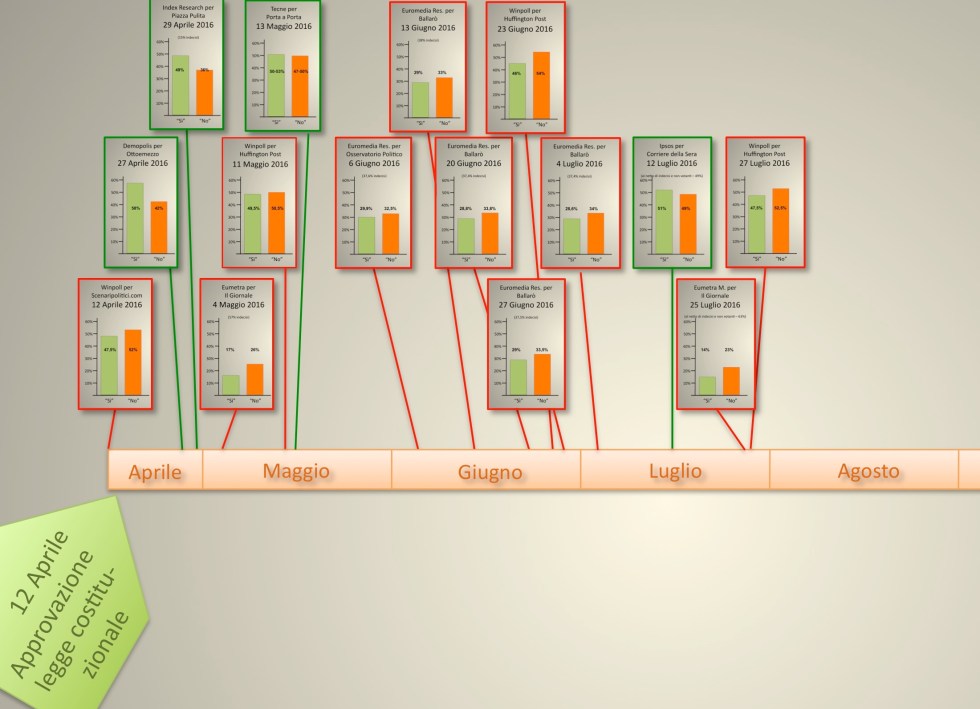 Grafico sondaggi referendum 13.04.19.jpg