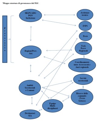 immagine-governance-sia