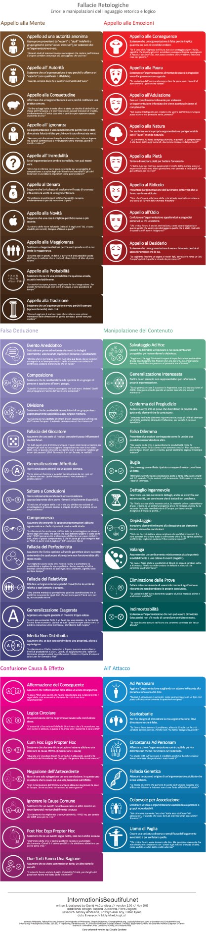 fallacie_retologiche_1livello