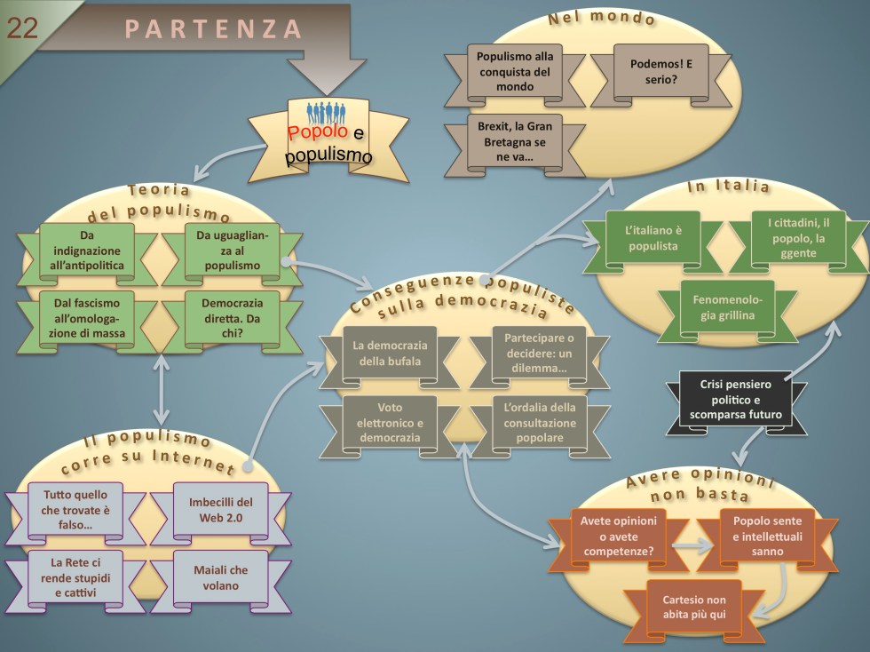 Mappa 22 Popolo e populismo.jpg