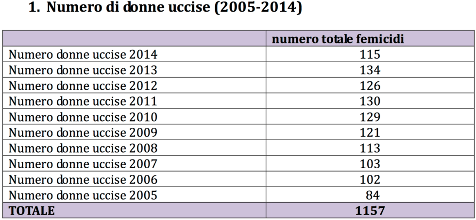 Schermata 2016-01-19 alle 13.31.53.png