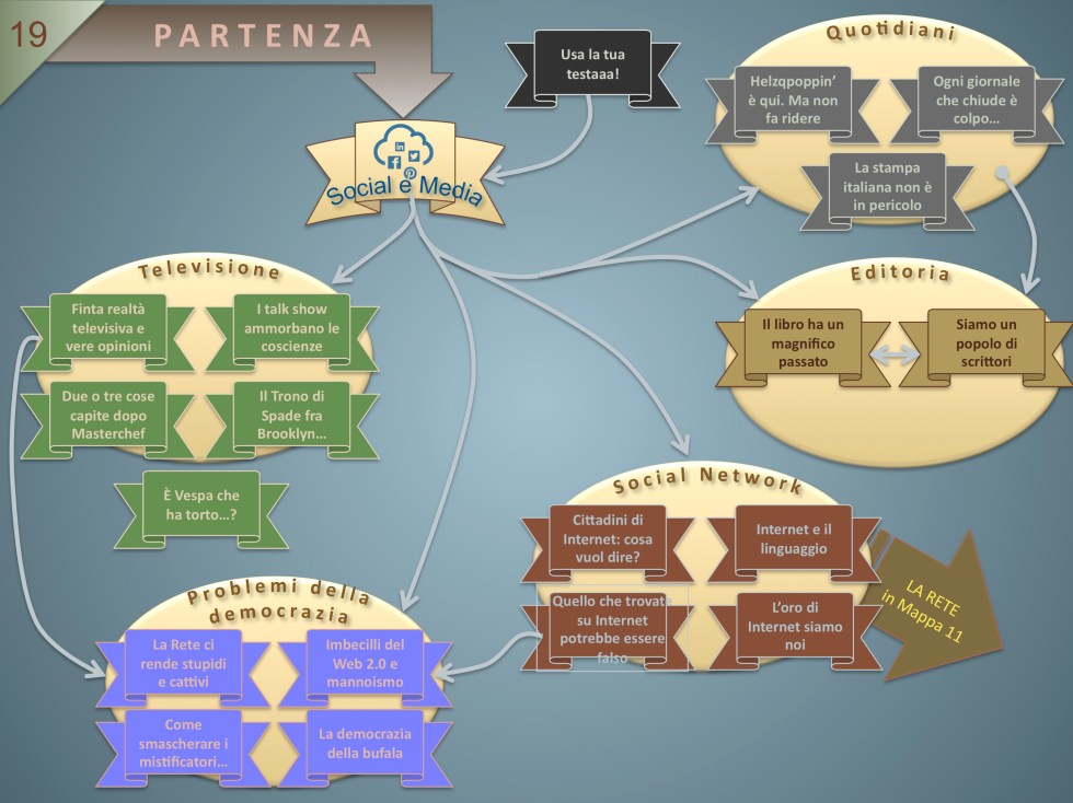 Social e media mappa