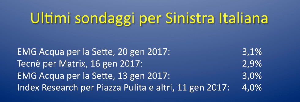 Sondaggi SI.jpg