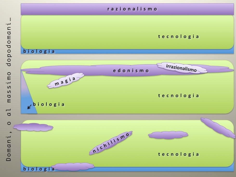tecnologia-biologia-religione-2