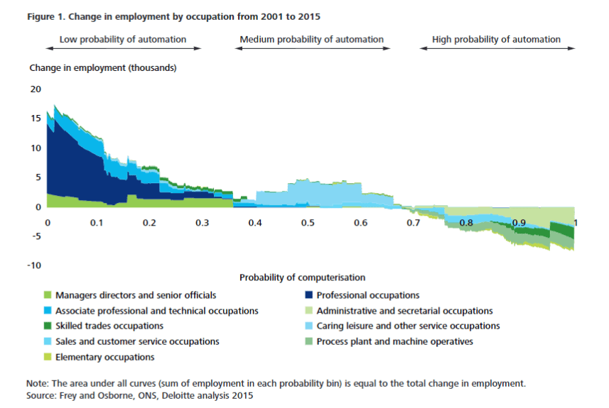 occupazione-in-uk