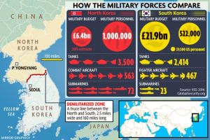 Korea-How-the-Military-Forces-Compare