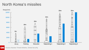 North_Korea_missiles_medium