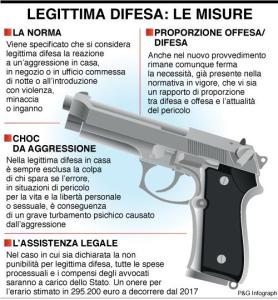 4_infografica-legittima-difesa-misure (1)