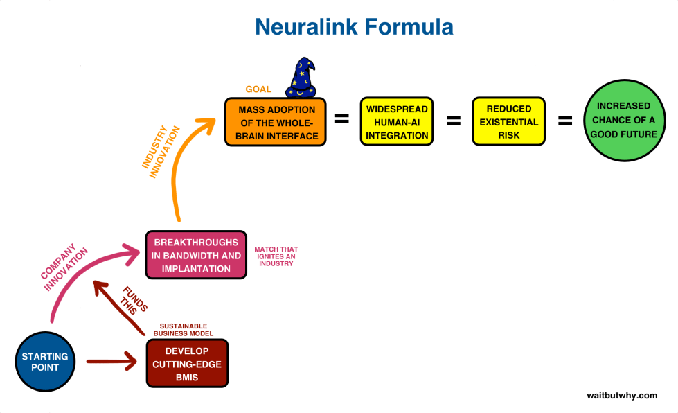 Neuralink-formula-5-1