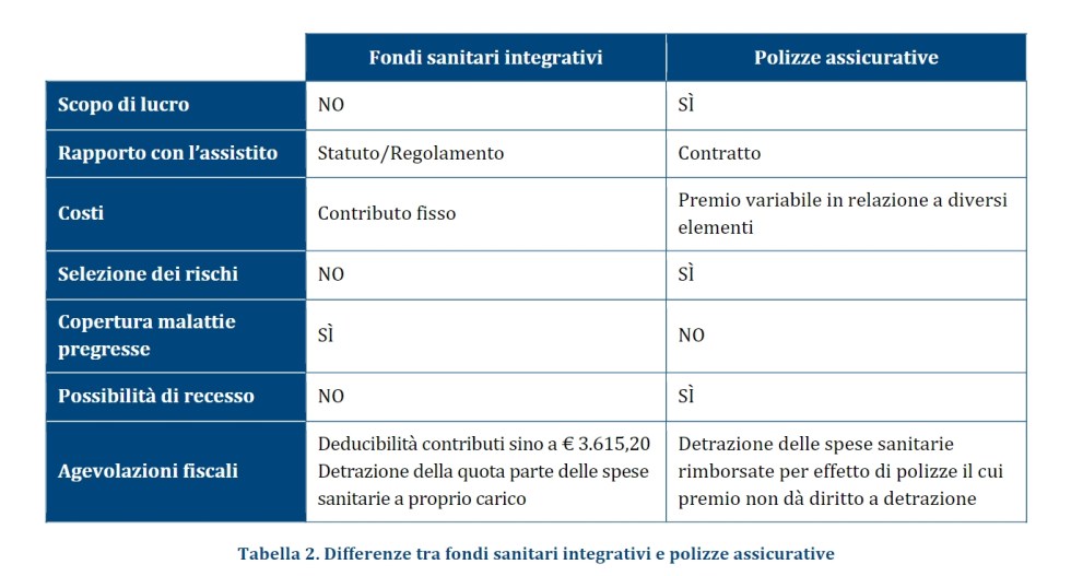 fondi vs assicurazioni